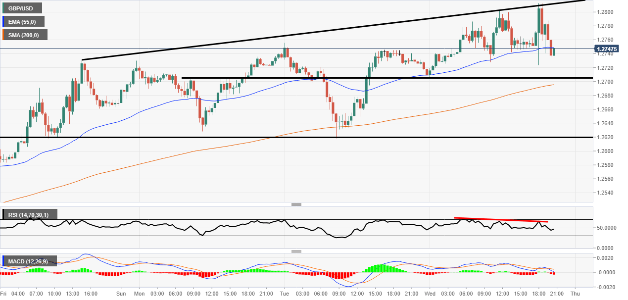Cable short trade